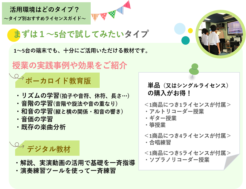 クラスで活用のタイプ