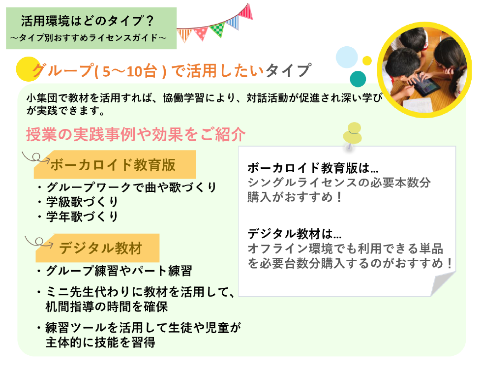 小集団で活用のタイプ