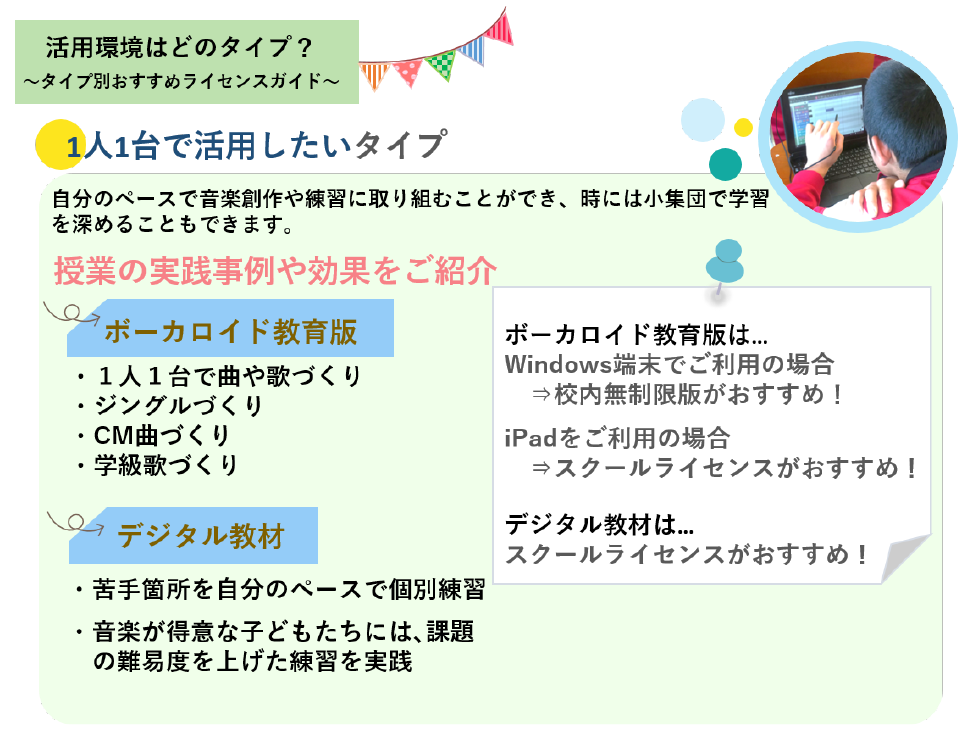 1人1台で活用のタイプ