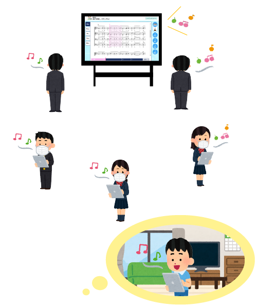 合唱練習でデジタル教材を活用する様子