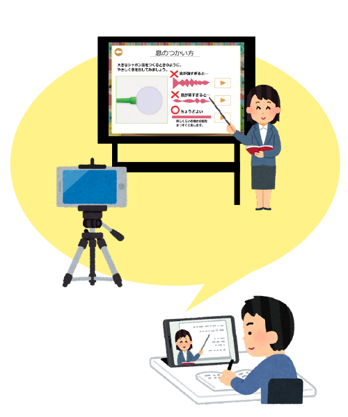 オンライン授業で活用する様子
